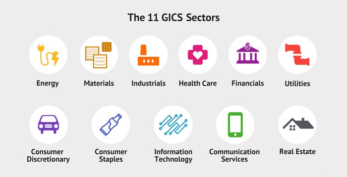 The 11 GICS Sectors